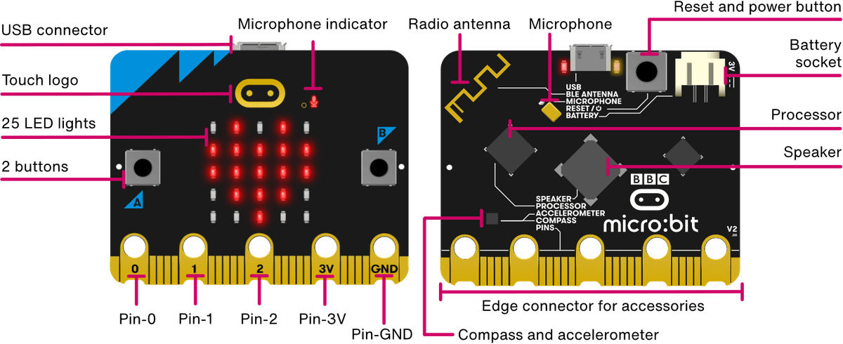BBC micro:bit V2 board diagram