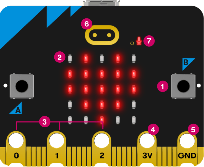 micro:bit V2